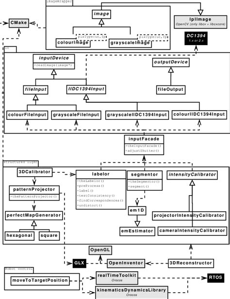 1 Uml Class Diagram Download Scientific Diagram