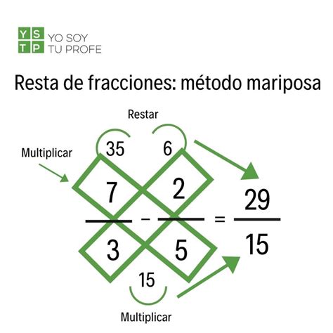 Sabes C Mo Se Resuelve La Resta De Fracciones Con El M Todo Mariposa