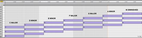 Simple Music Theory For Producers And Beatmakers Part 2 Producer Loops