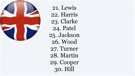 top 100 british surnames pronunciation© youtube