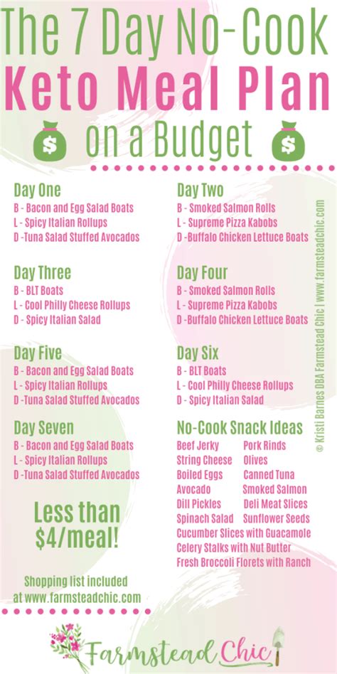 Seven Day No Cook Keto Meal Plan • Farmstead Chic