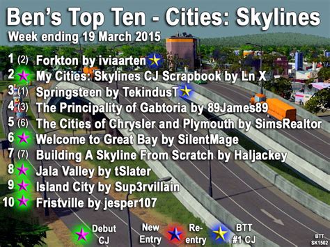 Bens Top Ten Cities Skylines Cities Skylines City Journals