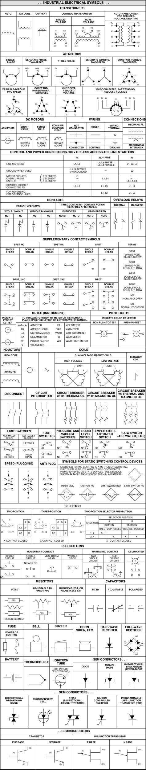 Industrial Electrical Symbols