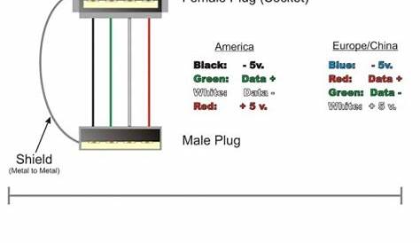 Usb Cord Diagram