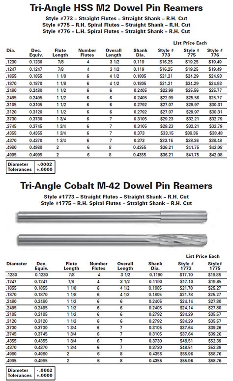 Dowel Pin Reamers Tri Angle Precision Reamers