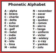 The idea that anything that can go wrong, will. Spanish Phonetic Alphabet Pdf - Letter