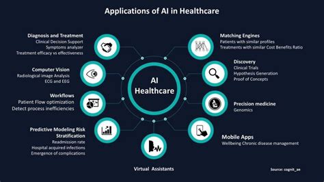 Top 5 Use Cases Of Machine Learning In Healthcare