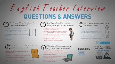 English Teacher Interview Questions And Answers Teacher Interview