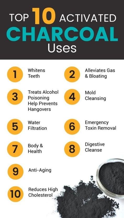 Activated Charcoal Benefits For Skin How To Use Home Remedy For Acne Blackheads Dandruff