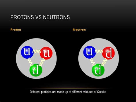 Ppt Quarks Powerpoint Presentation Free Download Id2578793