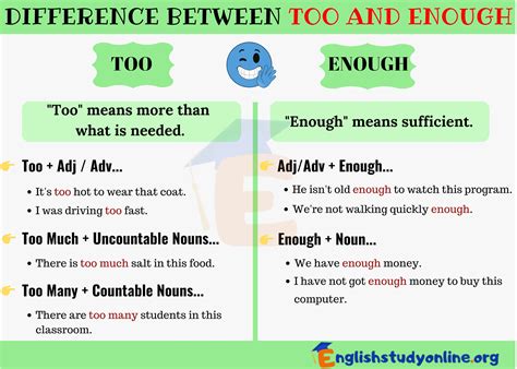 Too And Enough English Grammar Learn English Words Commonly
