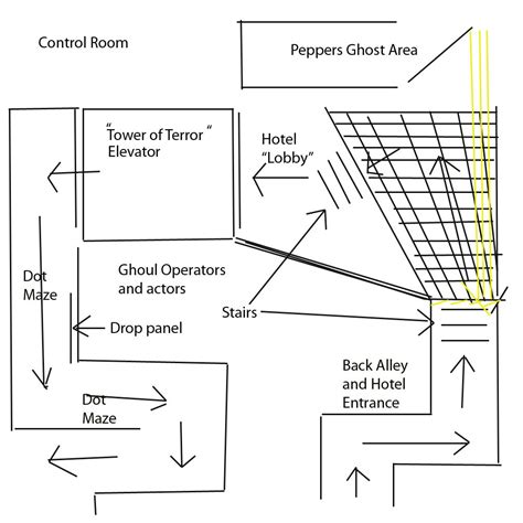 Haunted House Plans