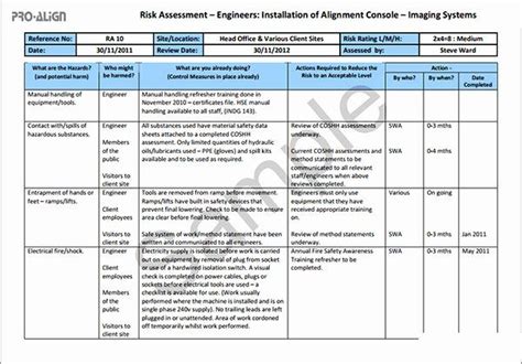 Risk Assessment Report Template Best Of Engineering Risk Analysis Template Business Risk