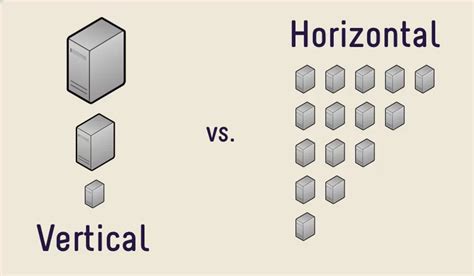 Vertical Vs Horizontal Business Model Choosing The Right Strategy For