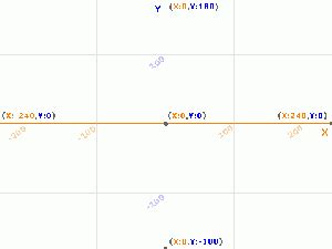 Wofür wird ein koordinatensystem gebraucht? Koordinatensystem - Das deutschsprachige Scratch-Wiki