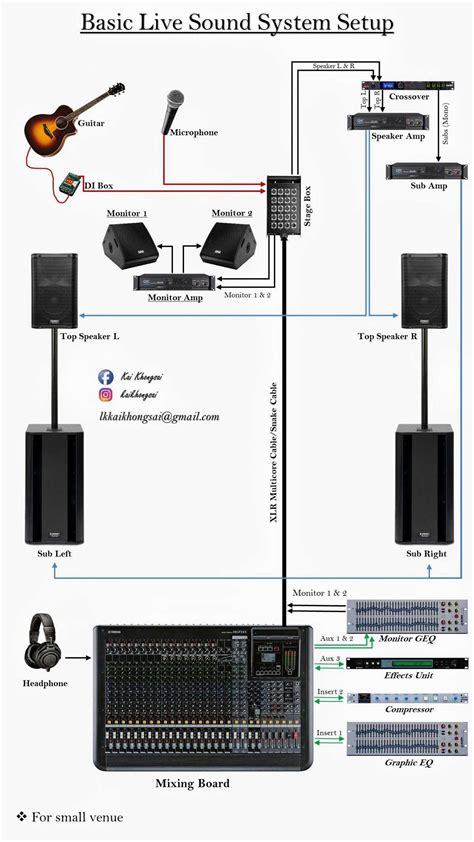 How To Create The Perfect Home Audio Setup Diagram For An Immersive
