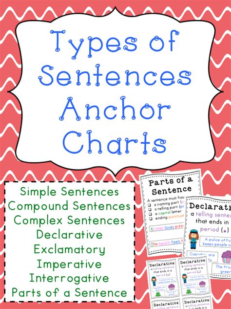 Types Of Sentences Anchor Charts Sentence Anchor Chart Anchor Charts