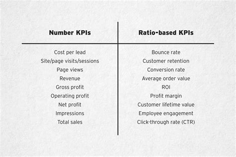 Key Performance Indicators 101 Night Sky Creative