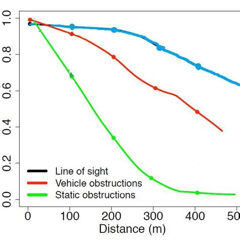 Example Of A Figure Caption Figure Caption Figure Labels Use 8