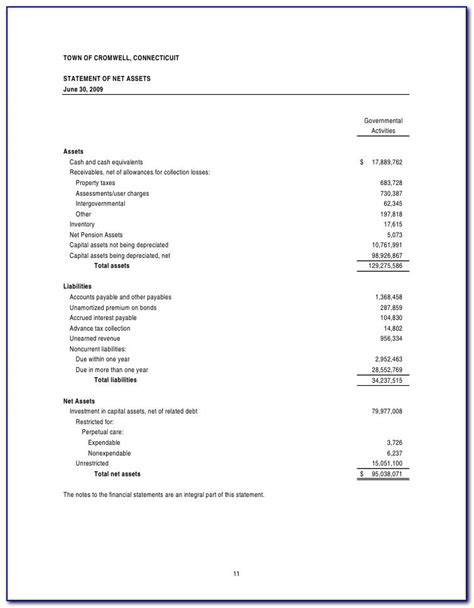 Annual Trust Accounting Template