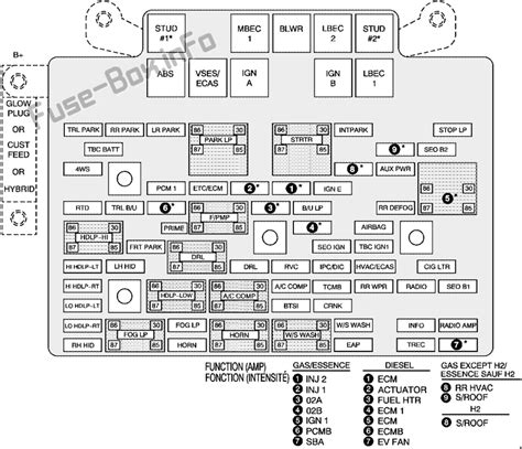 Fuse Box Diagram Hummer H2 2002 2007