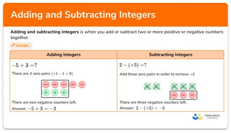 Adding And Subtracting Integers Steps Examples And Questions