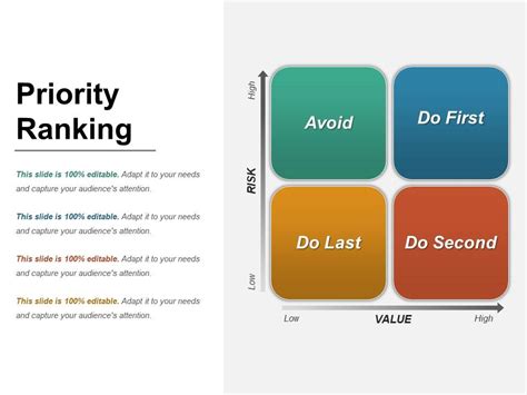 Priority Ranking Ppt Example Powerpoint Slide Images Ppt Design