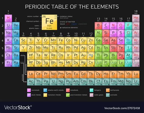 Mendeleevs Periodic Table Elements Royalty Free Vector Image
