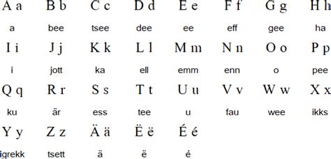 Luxembourgish Language Alphabet And Pronunciation