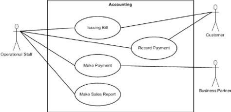 Use Case Diagram Of Accounting Download Scientific Diagram