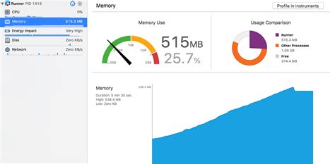 There's an official plugin for webview in flutter which is available here and it is. Memory keeps increasing leads to crashing in iOS(It would ...