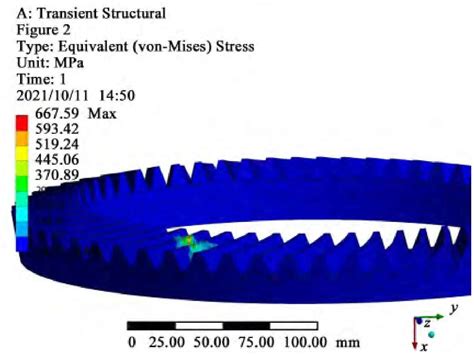 Meshing Simulation Evaluation Of Hypoid Gears With Super Reduction