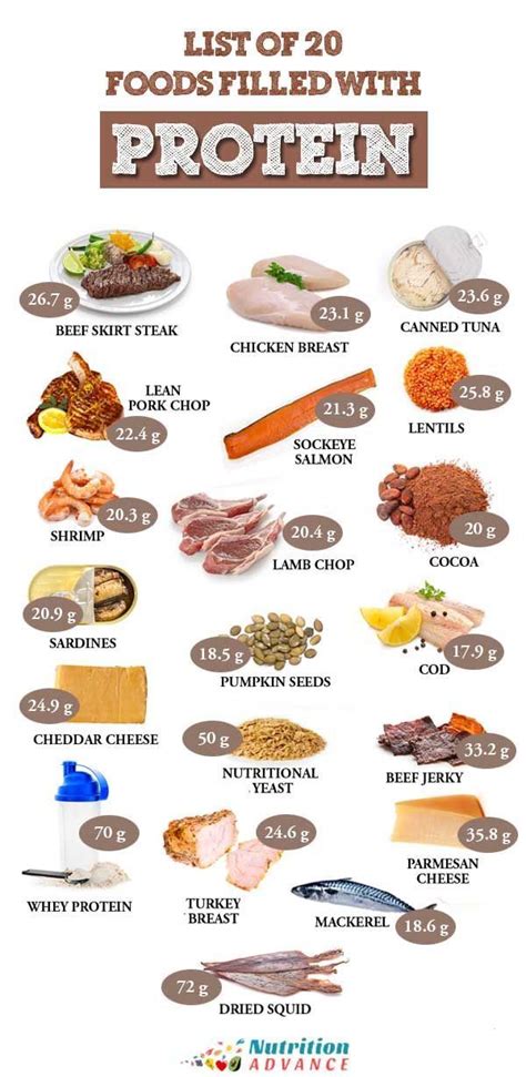 The Top 20 Highest Protein Foods Per 100 Grams High Protein Recipes
