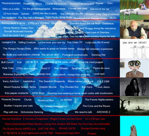 Asoiaf Theory Iceberg Icebergcharts