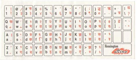 Mangal Font Chart