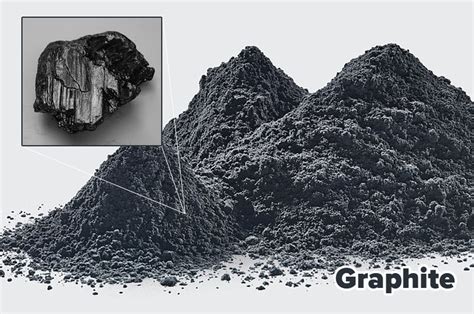 9 Interesting Questions About Graphite Uses Fote Machinery