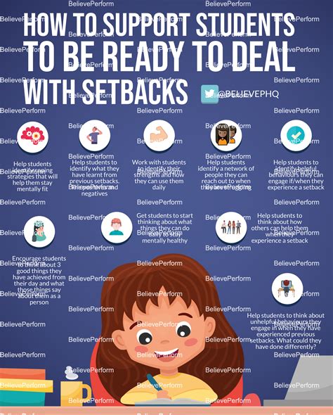 How To Support Students To Be Ready To Deal With Setbacks
