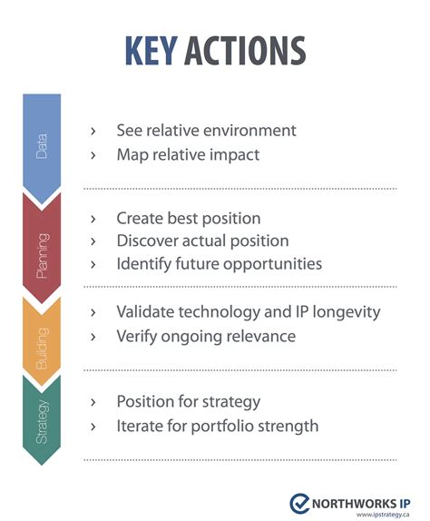 Executing Ip Strategy In High Growth Markets Part 2