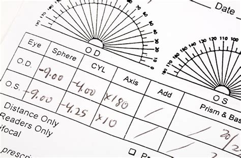 Meridian eye care, od, pllc. How to Read Your Eyeglasses Prescription