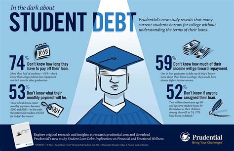 Navigating Student Loan Payments And Tax Deductions What Are Your