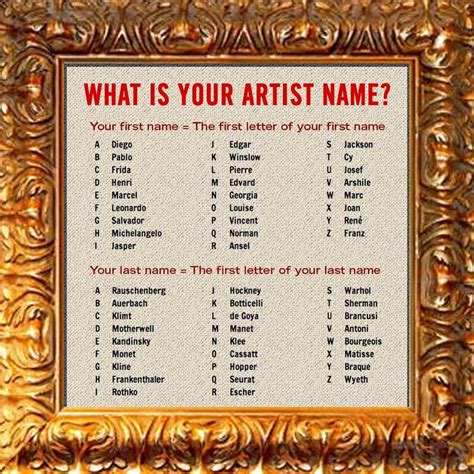 What Is Your Artist Name Whats Yo Name