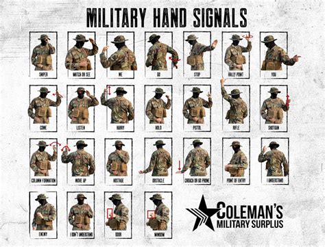Military Hand Signals Learn Essential Signals For Communication