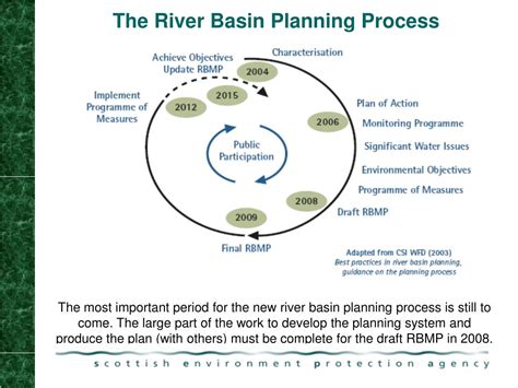Ppt River Basin Management Planning Powerpoint Presentation Free