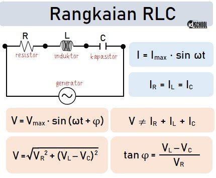 Rumus Resonansi Rangkaian Seri Rlc Rangkaian Rlc Seri Dan Paralel My