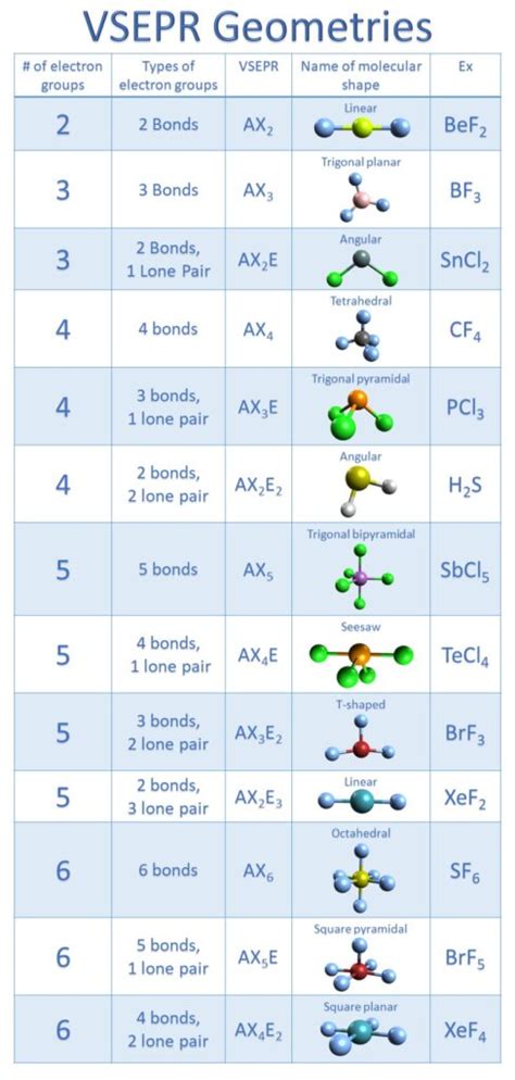 Molecular Geometry Of Tef With Video And Free Study Guide