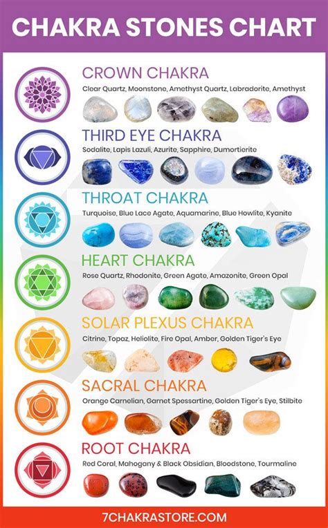 Chakra Colors 7 Chakras And Their Color Meanings In 2022 Chakra Stones