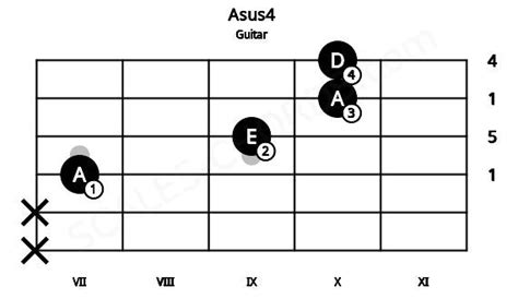 Asus4 Guitar Chord A Suspended Fourth Scales Chords