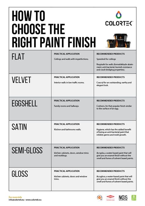 Choosing A Paint Finish And The Right Sheen Colortek Paint Sheen