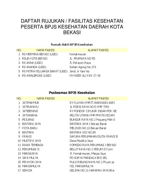 Dengan adanya status tersebut tidak menutup pelayanan berbagai. Daftar Rujukan Bpjs Kota Bekasi