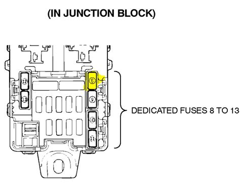 These panels also cover up. DIAGRAM Mitsubishi Montero Sport Fuse Diagrams FULL Version HD Quality Fuse Diagrams ...